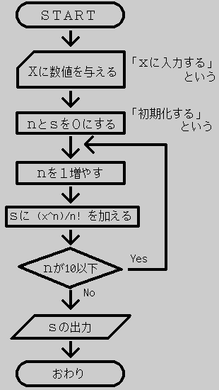 図2-1