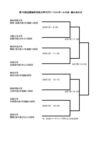ラグビー部 第75回全国地区対抗大学ラグビーフットボール大会に出場決定！