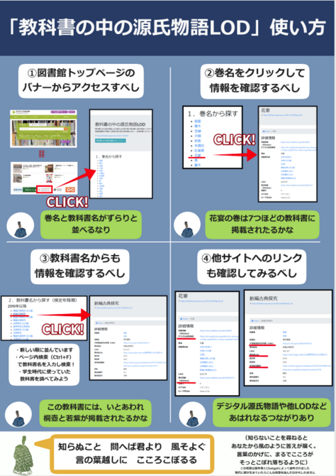 オープンデータ「教科書の中の源氏物語LOD」利用プラットフォーム公開しました。
