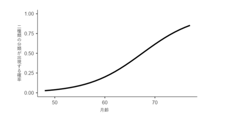 特別支援教育高度化プログラムの内城あまねさんが、日本コミュニケーション障害学会学会発表奨励賞を受賞しました
