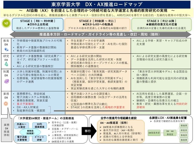 dx_roadmap.jpg