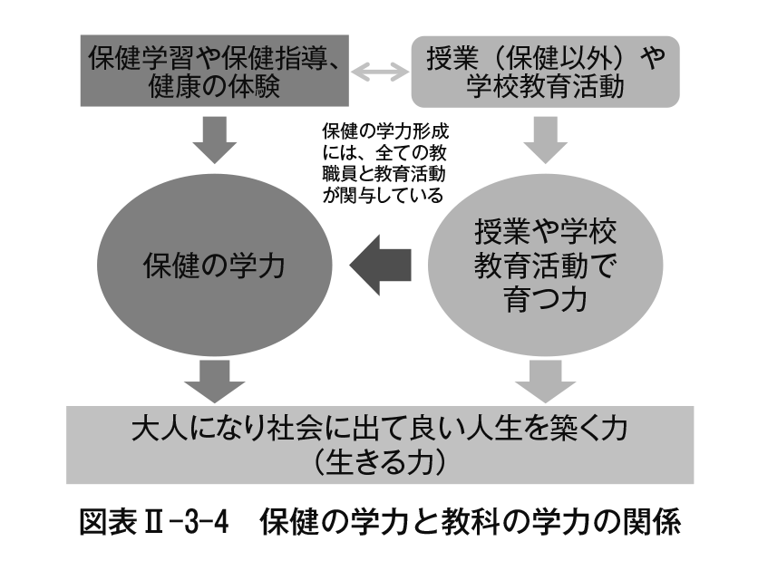 2-3-4