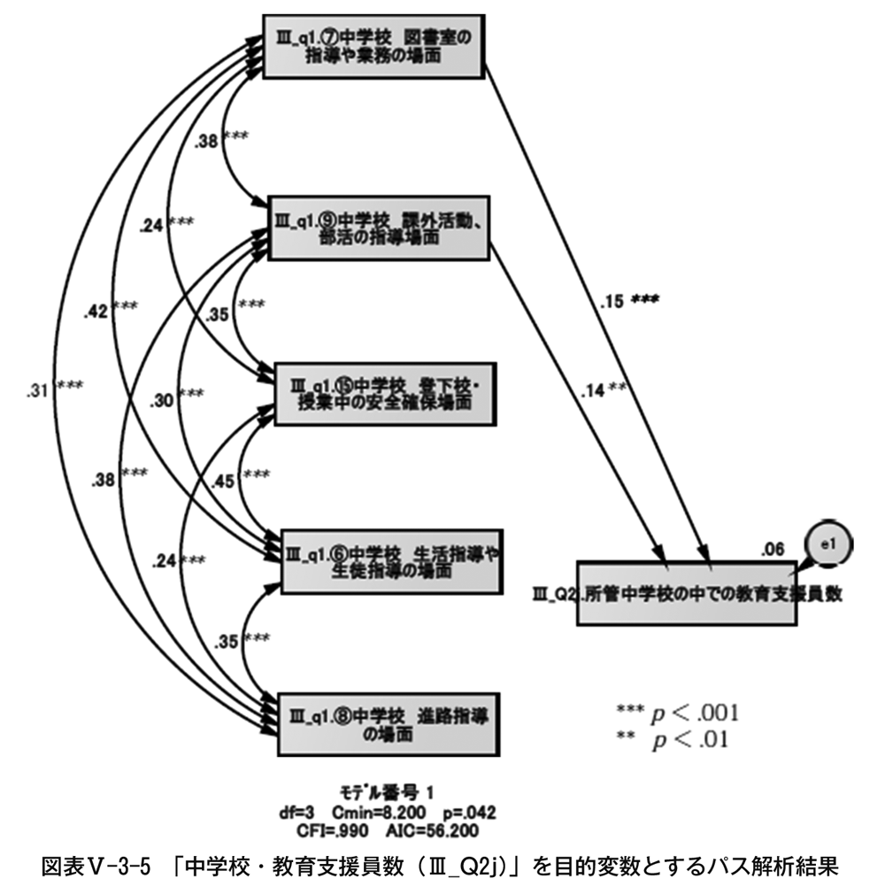 5-3-5