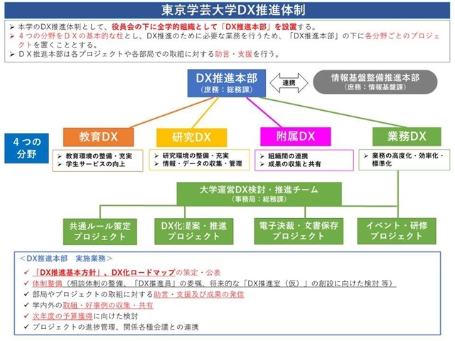 Promotion_Framework_DX.jpg